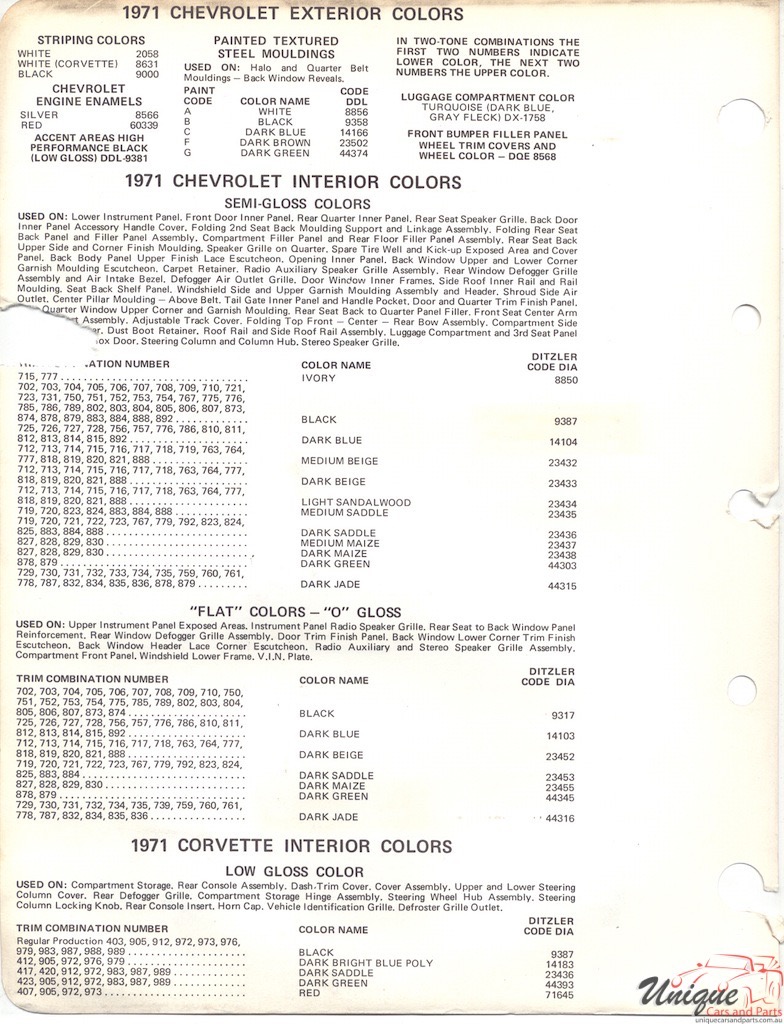 1971 Chev Paint Charts PPG 2